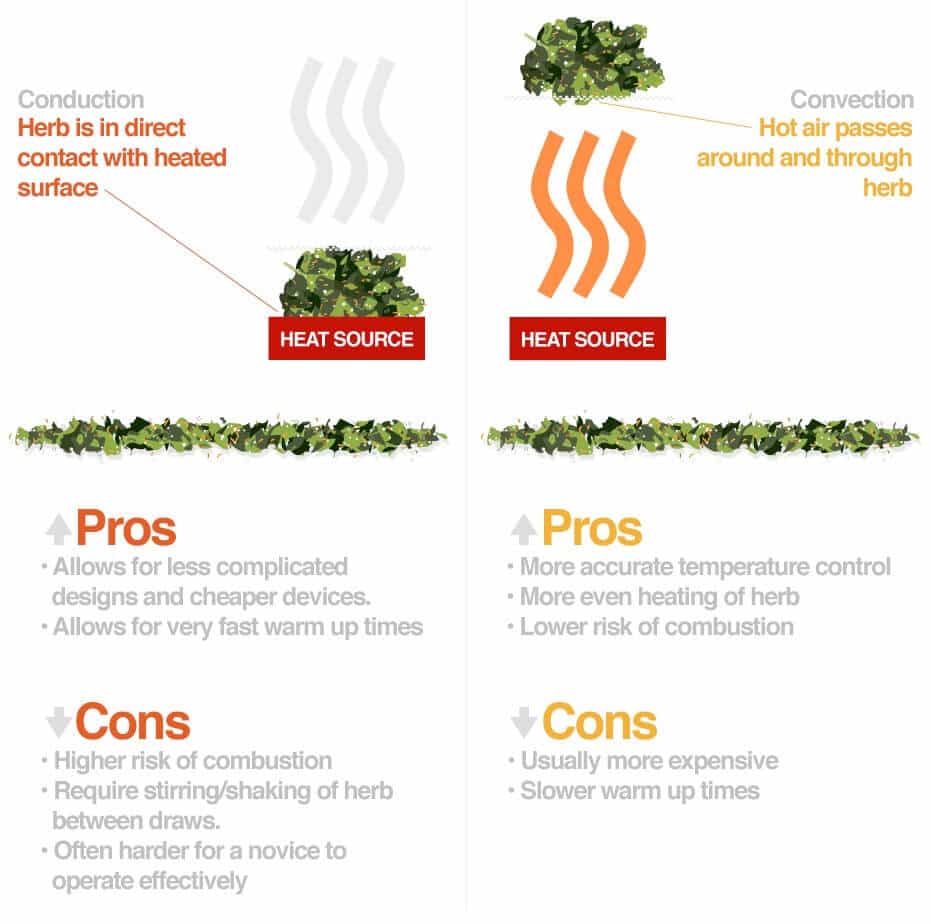 conduction vs convection