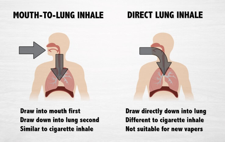 How to Inhale a Vape